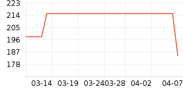 �����˳��������ʷ�۸�