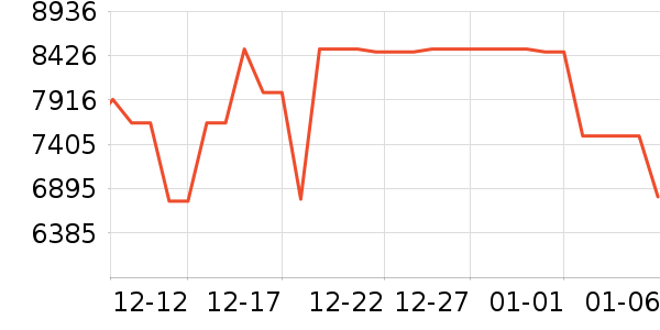 COLMOϴ�����ʷ�۸�