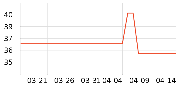 ��ʨ���˶�����ʷ�۸�