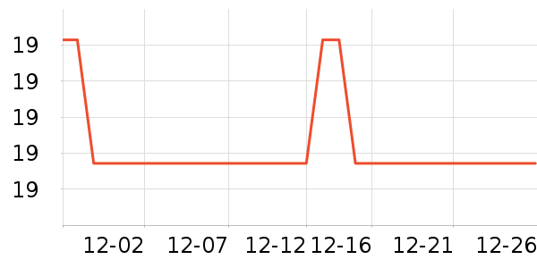 ��������/������ʷ�۸�