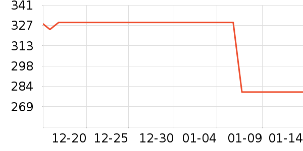 ���������˶����������ʷ�۸�