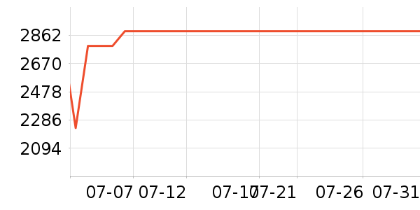 TCL������ʷ�۸�