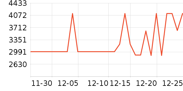 TCL������ʷ�۸�