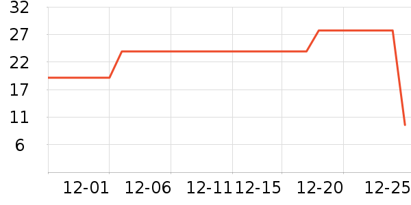 ����Ʒ�ƶ�ͯ����/������ʷ�۸�