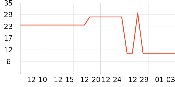 ����Ʒ�ƶ�ͯ����/������ʷ�۸�