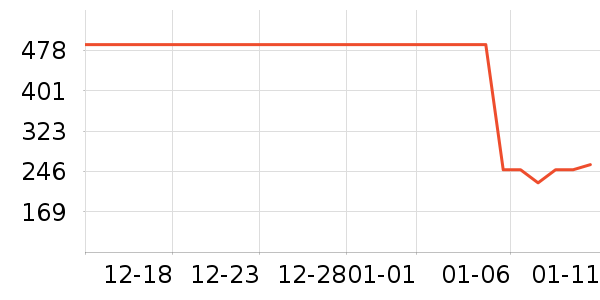 Ͼ��ʿ��ͯ���޷���ʷ�۸�