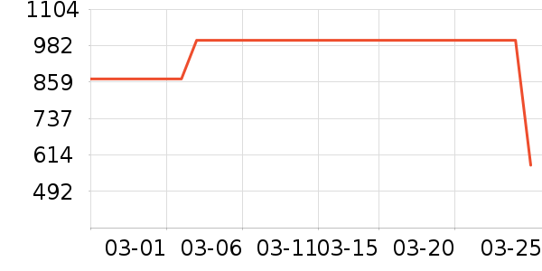 ���˻��������ֱ���ʷ�۸�