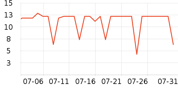 ������ѡ���������ʷ�۸�