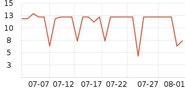 ������ѡ���������ʷ�۸�