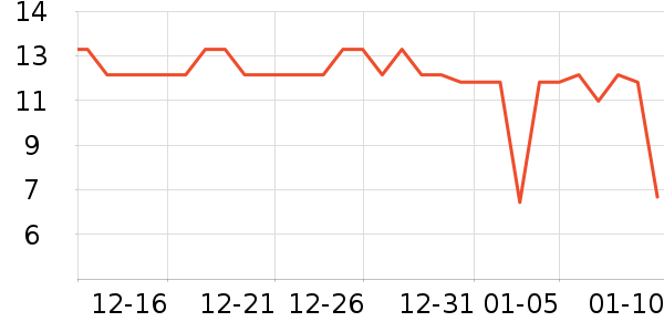 ������ѡ���������ʷ�۸�