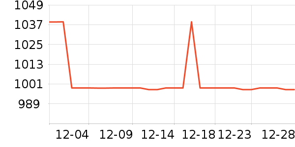 ����������ʷ�۸�