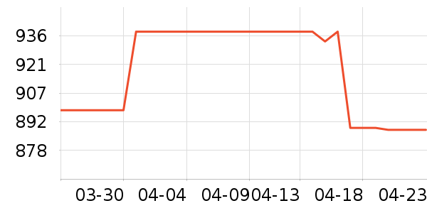 �����ˮ����ʷ�۸�