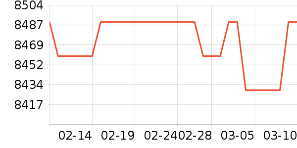 TCL������ʷ�۸�