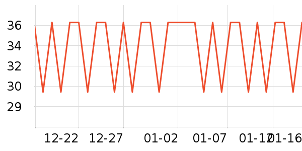 ��˹������������ʷ�۸�