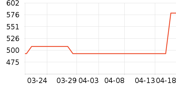 �ܿ���˹������ʷ�۸�