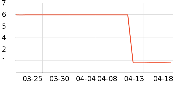 ����Ʒ����������ʷ�۸�