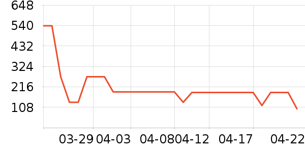 �����ȴ�Ʒ���� ��ʷ�۸�