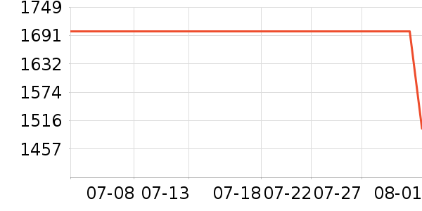 С��ͶӰ����ʷ�۸�