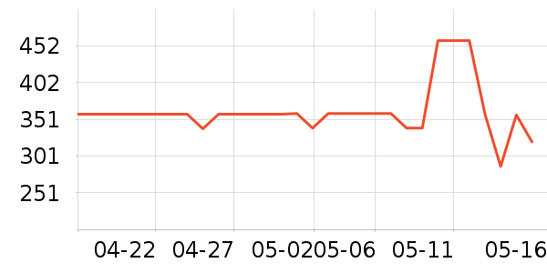 ŷ�ֵ綯��ˢ��ʷ�۸�