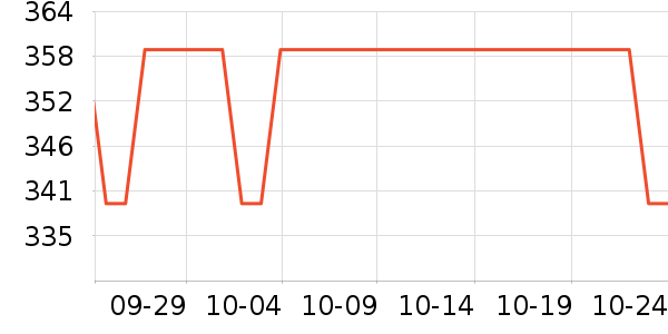 ŷ�ֵ綯��ˢ��ʷ�۸�