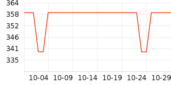 ŷ�ֵ綯��ˢ��ʷ�۸�