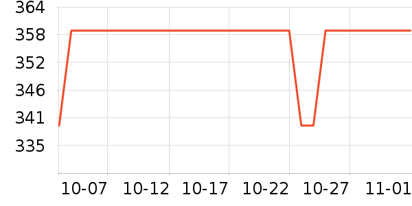 ŷ�ֵ綯��ˢ��ʷ�۸�