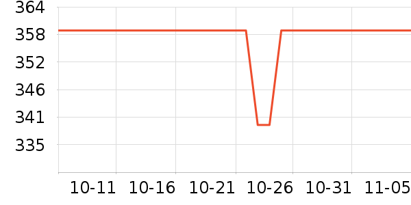 ŷ�ֵ綯��ˢ��ʷ�۸�