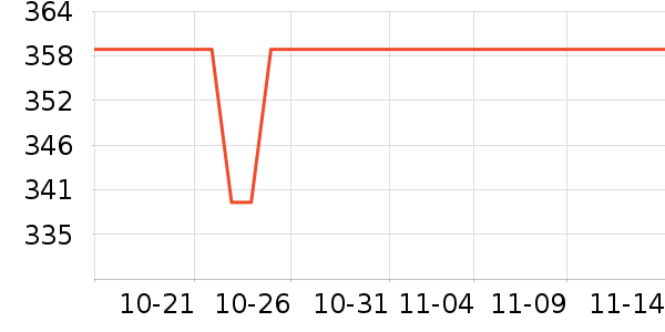 ŷ�ֵ綯��ˢ��ʷ�۸�