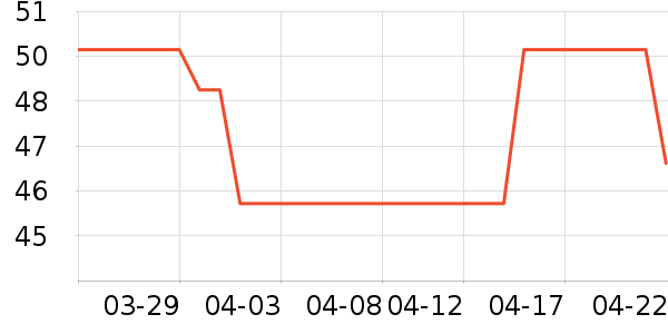 ������ɽ����ʷ�۸�