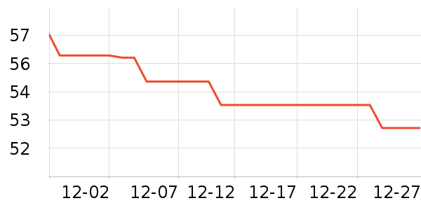 ������ͷ����ʷ�۸�