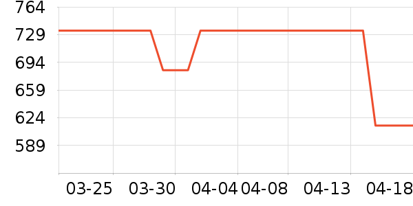 ���������Ǵ�����Ʒ��ʷ�۸�