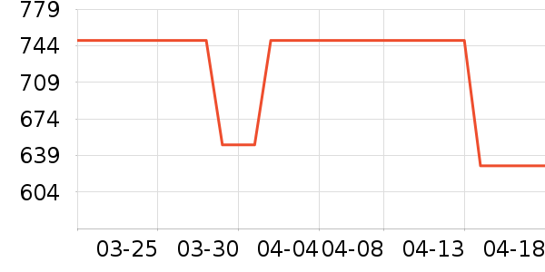 ���������Ǵ�����Ʒ��ʷ�۸�