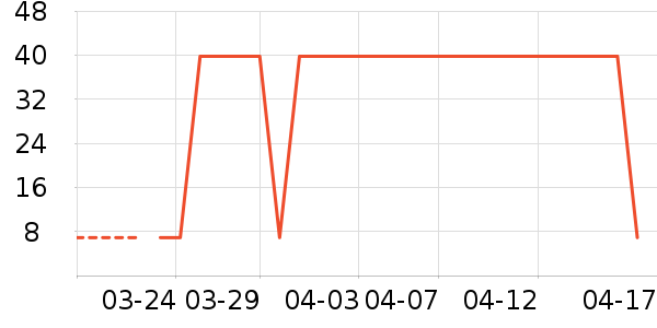 ���������׷�/�׺�/������ʷ�۸�