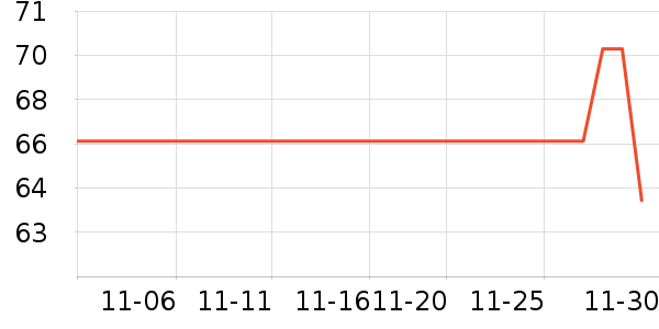 ������ʷ�۸�