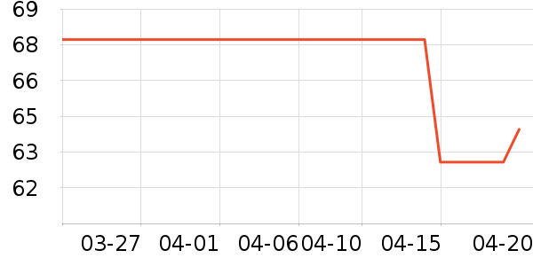 ���������Ʒ��ʷ�۸�