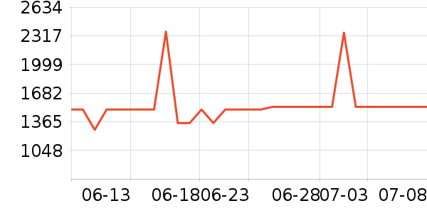 ���ĳ�ʪ����ʷ�۸�