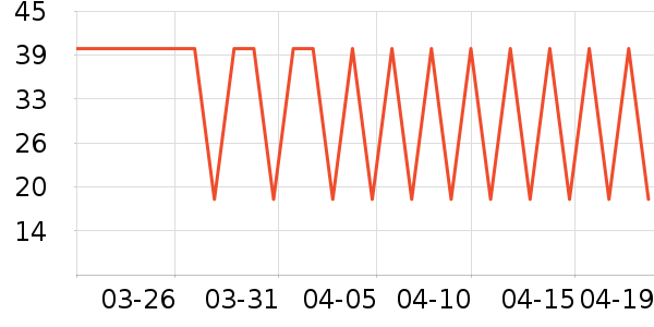 ����ʳ���С������ʷ�۸�