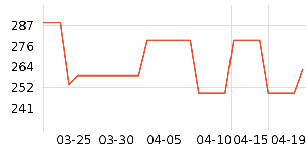 ����̫������ʷ�۸�