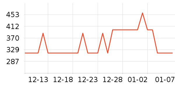 ��˪/�۲�������ʷ�۸�