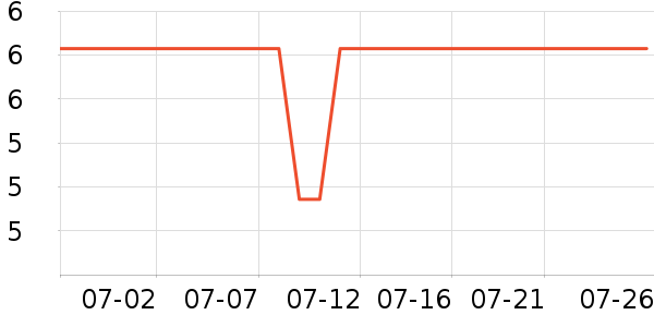 ����������Ʒ��ʷ�۸�