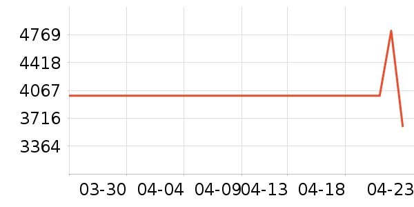 TCL������ʷ�۸�