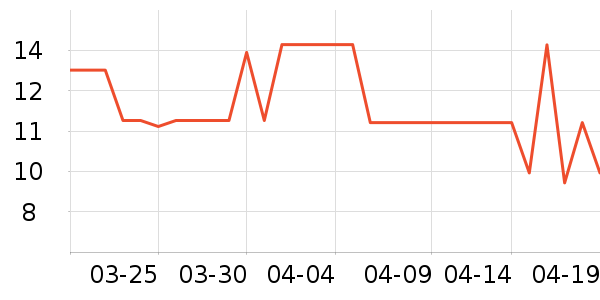 �׶������/������ʷ�۸�