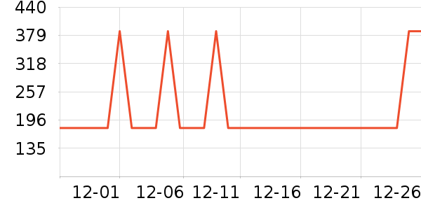 ���¾�/ֱ������ʷ�۸�