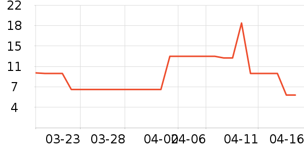 �˶�������ʷ�۸�