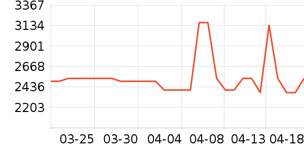 ������ͶӰ����ʷ�۸�