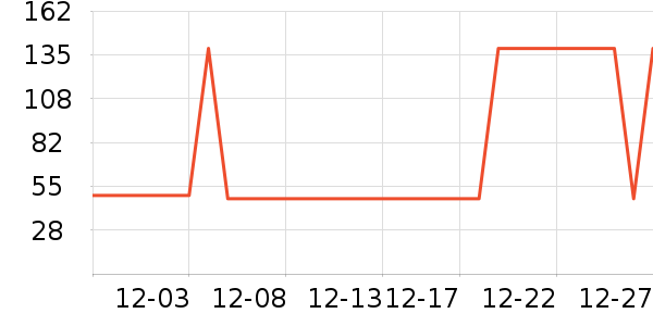 �����˶�T��/POLO����ʷ�۸�