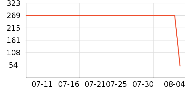 O2O��Ŀ��ʷ�۸�