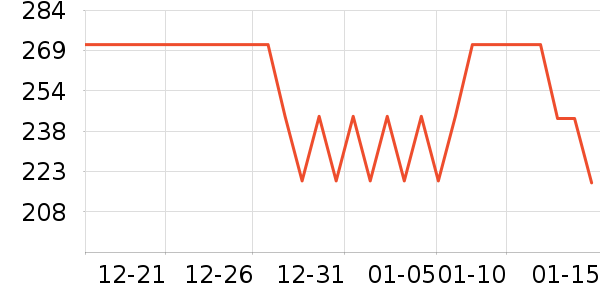 ��ľ������Ů����ʷ�۸�