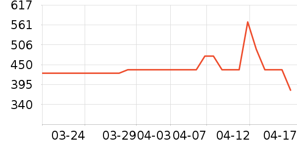 keeppley��ľ/ƴ����ʷ�۸�