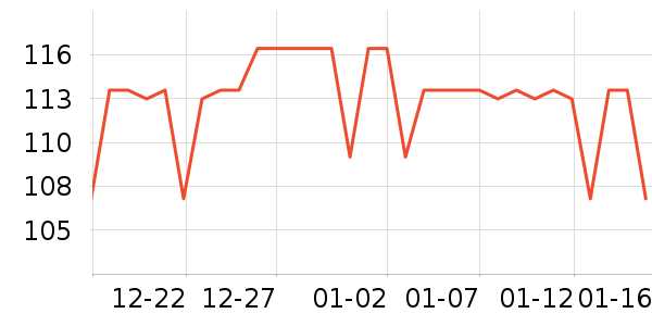 ��ů������ʷ�۸�